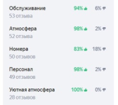 Номер с двумя раздельными кроватями в Уют на Варшавке