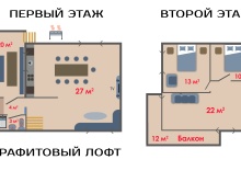 Коттедж двухкомнатный с 2 спальнями в Раухова мельница