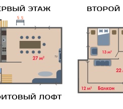 Коттедж двухкомнатный с 2 спальнями в Раухова мельница