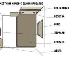 Двухместный номер в Montana