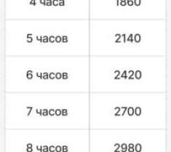 Аэропорт Самара Капсульный отель 1-местный в RecoRoom Sonnic
