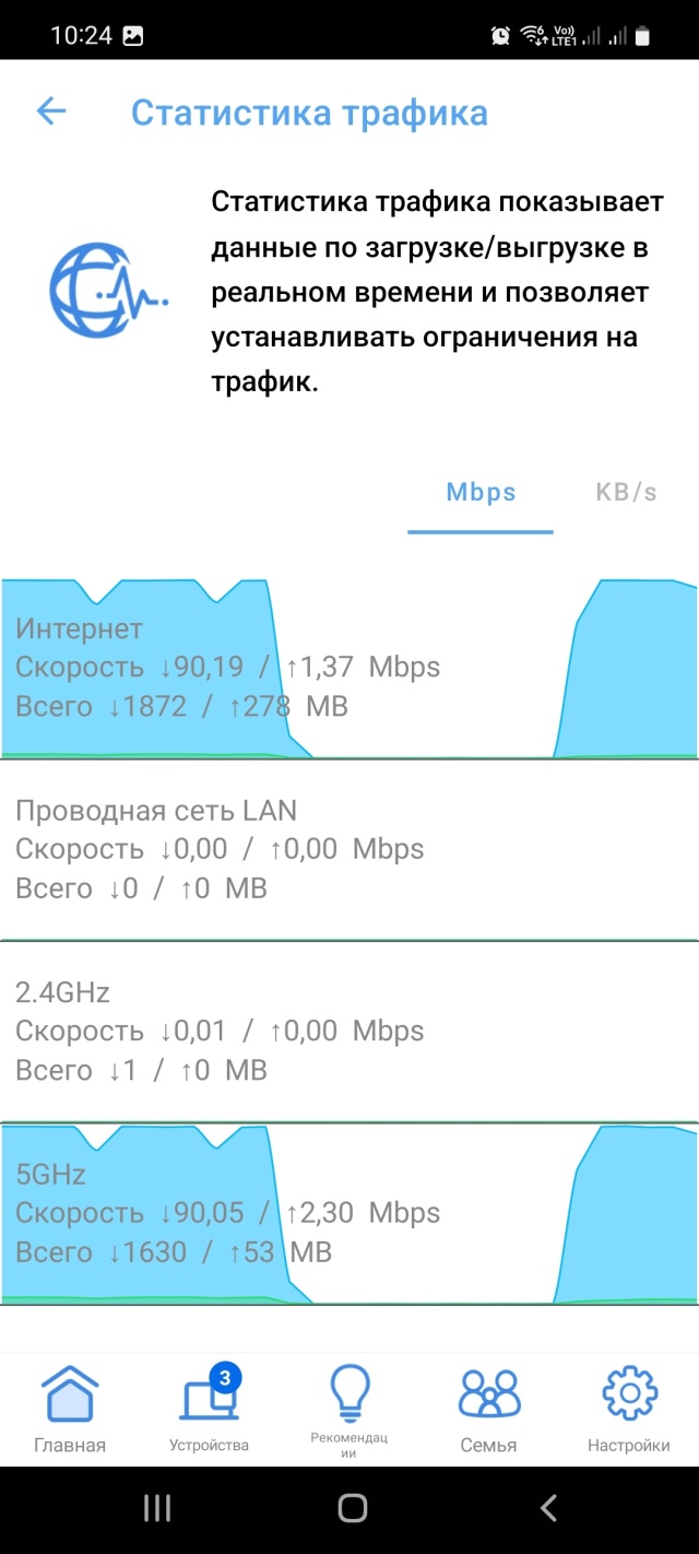 Ростелеком для дома, Ростов-на-Дону, Ростов-на-Дону — 2ГИС