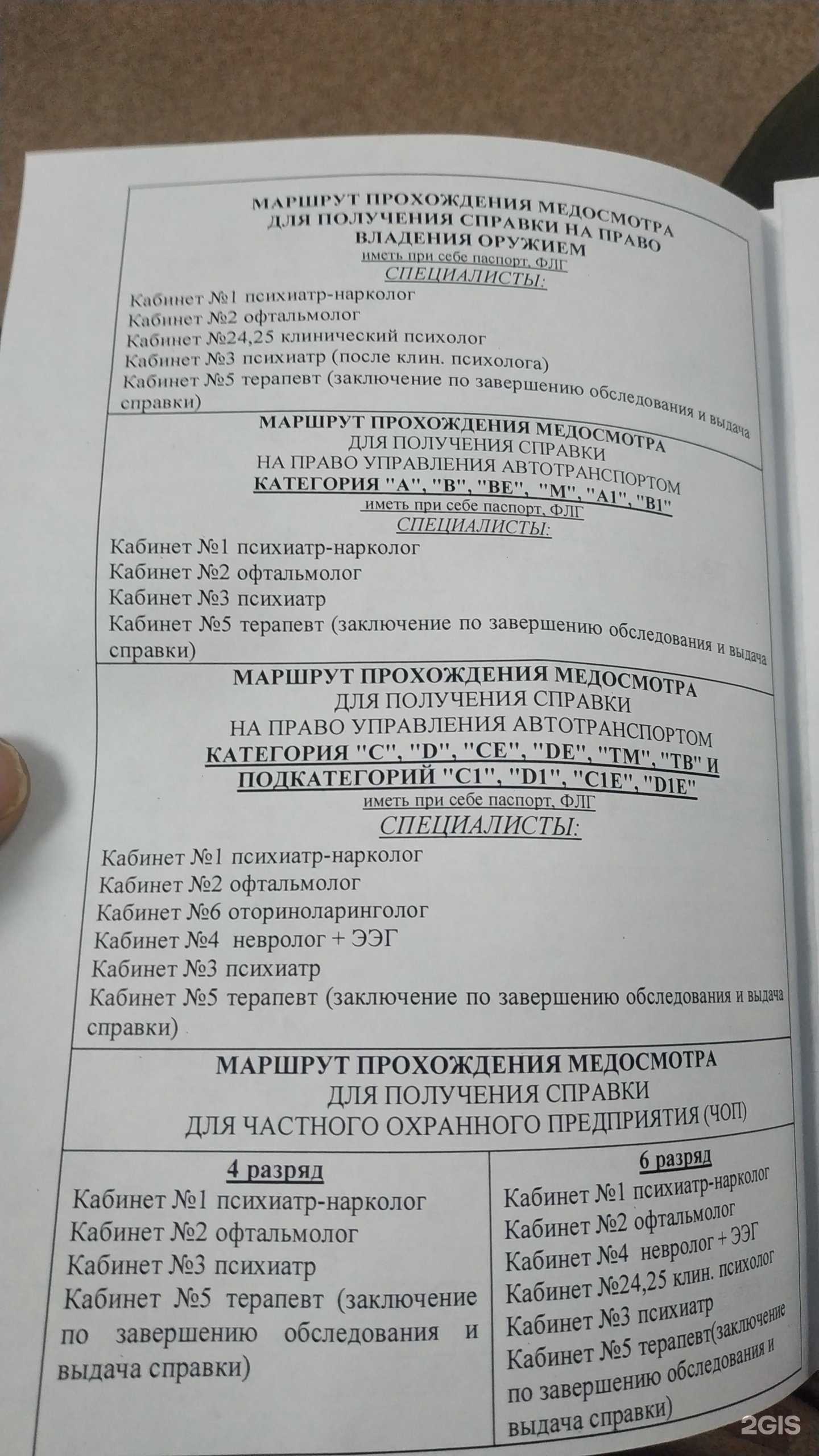 Наркологический диспансер, проспект Михаила Николаева, 38а, Якутск — 2ГИС