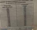 Де ла Мапа: отзыв от Ирина Кожурина
