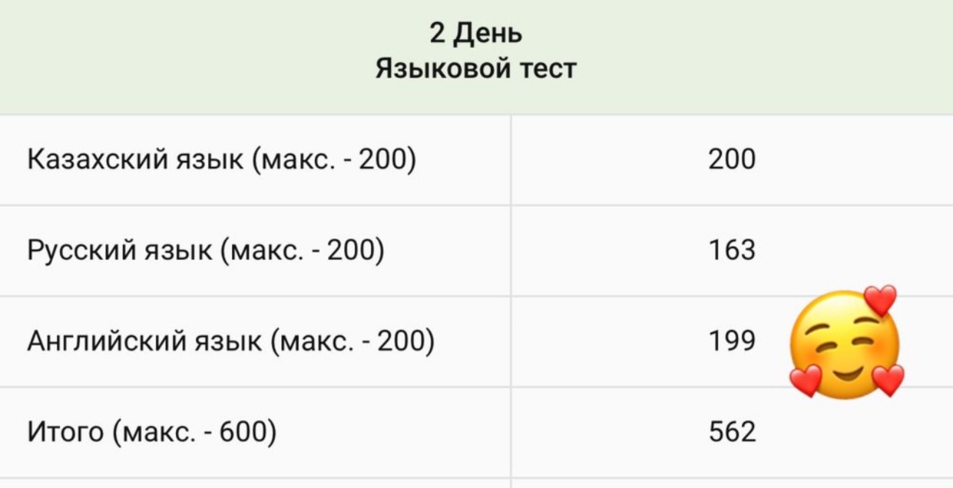 Expert_S_English, школа английского языка, микрорайон Кулагер, 59/1, Алматы  — 2ГИС