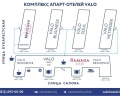 Valo Hotel City: отзыв от Кирилл Дубровский