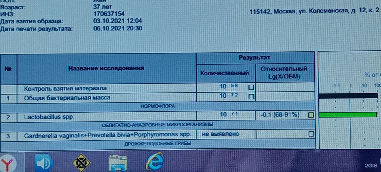 Инвитро, медицинская компания, ЖК Ривер Парк Коломенское, Коломенская  улица, 12 к2, Москва — 2ГИС