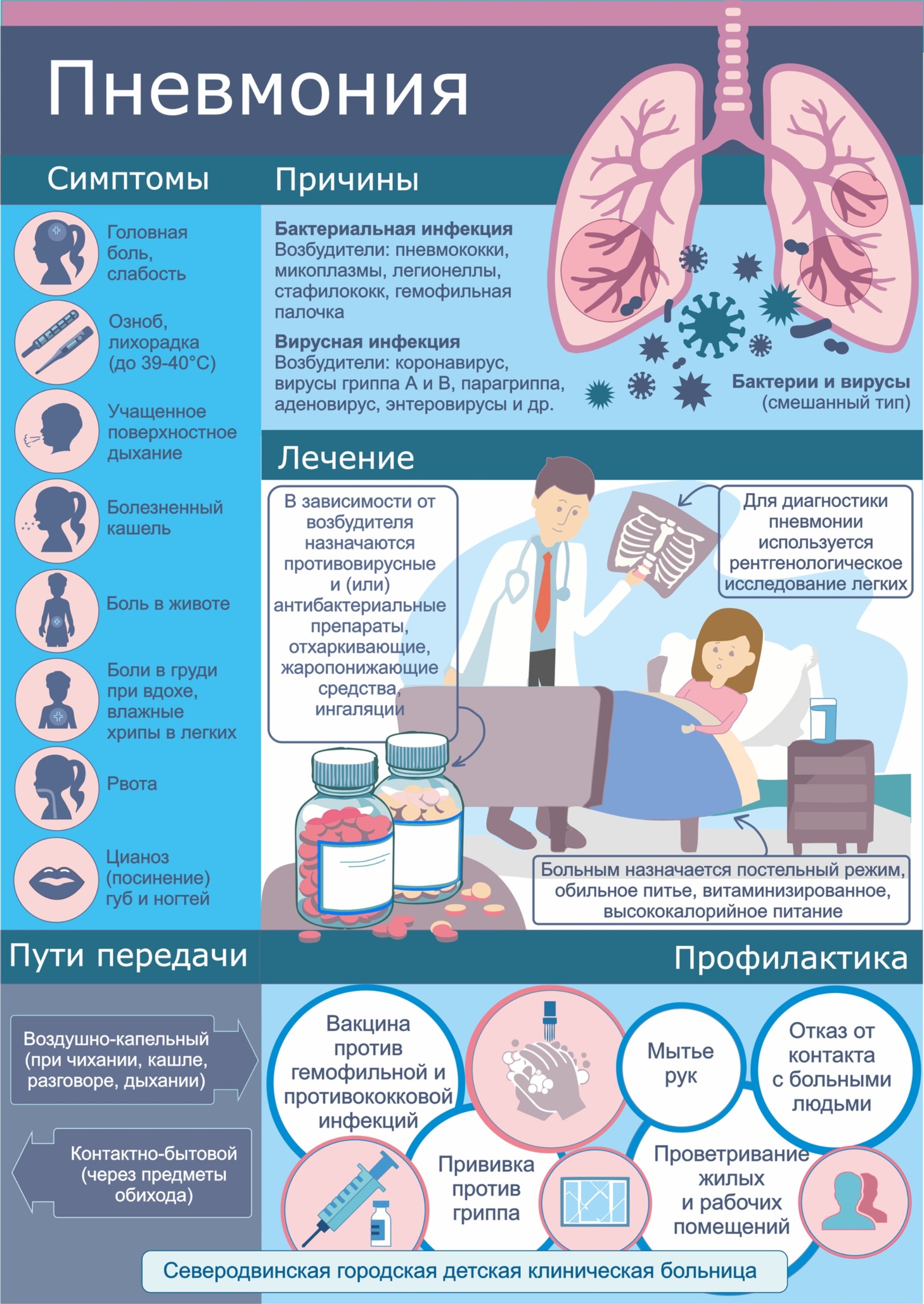 Северодвинская городская детская клиническая больница,  консультативно-диагностическое отделение, Морской проспект, 34, Северодвинск  — 2ГИС