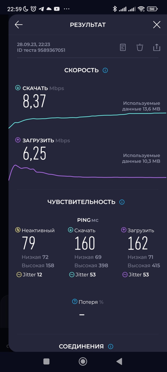 МТС, оператор связи, Красноармейский проспект, 2, Тула — 2ГИС