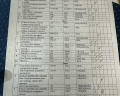 Балтийский берег: отзыв от Виктория Дружинина